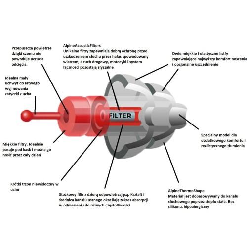 Zatyczki motocyklowe Alpine MotoSafe Race