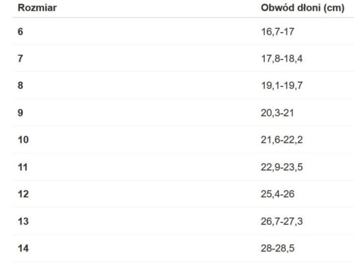 Rękawice Rukka Virium 2.0 GTX BLK-RED #Roz.jpg